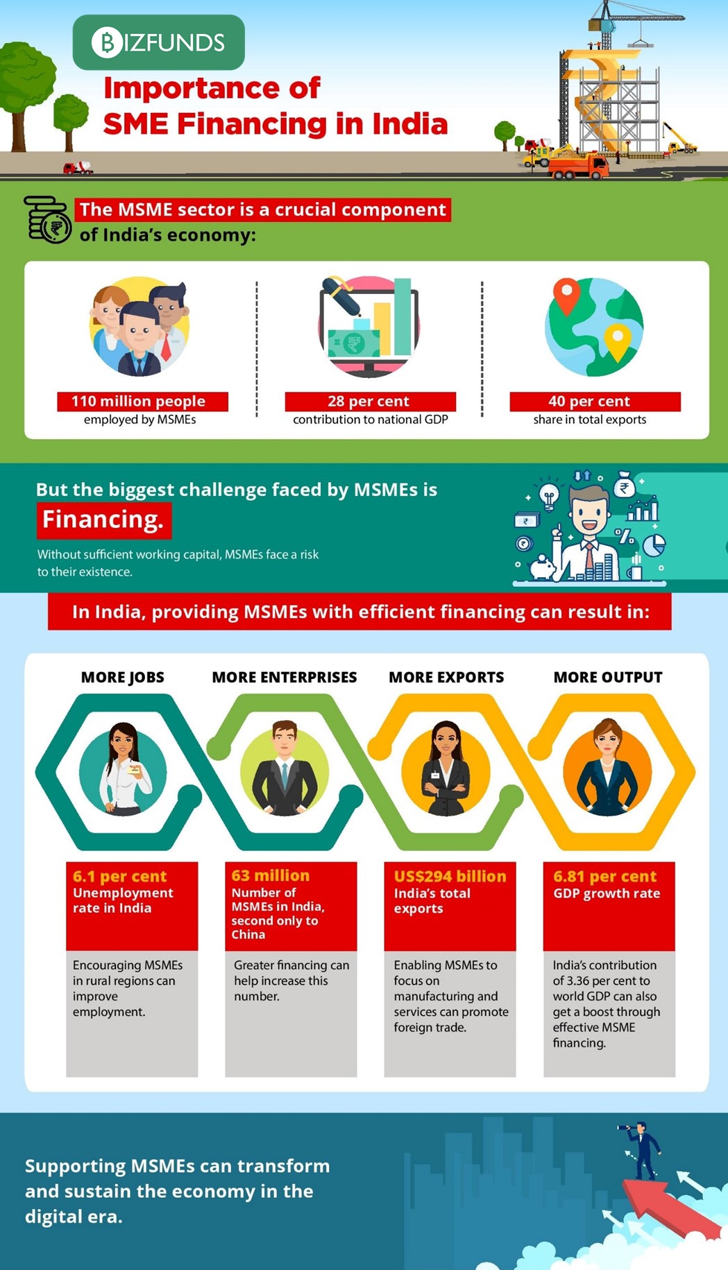 phd thesis on sme financing in india