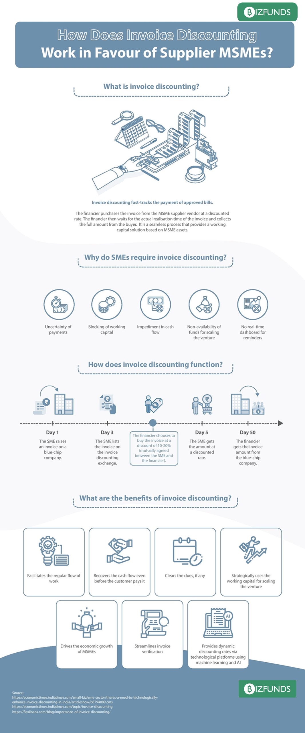 Infographic: How Does Invoice Discounting Work in Favour of MSMEs ...
